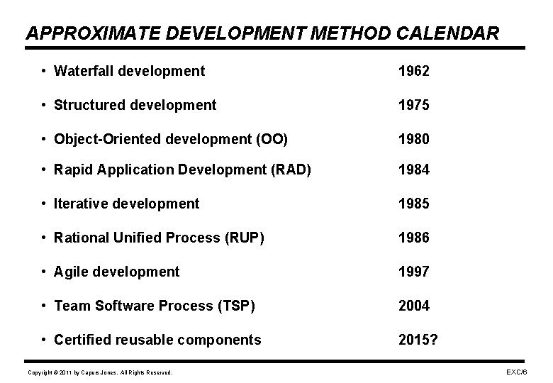 APPROXIMATE DEVELOPMENT METHOD CALENDAR • Waterfall development 1962 • Structured development 1975 • Object-Oriented