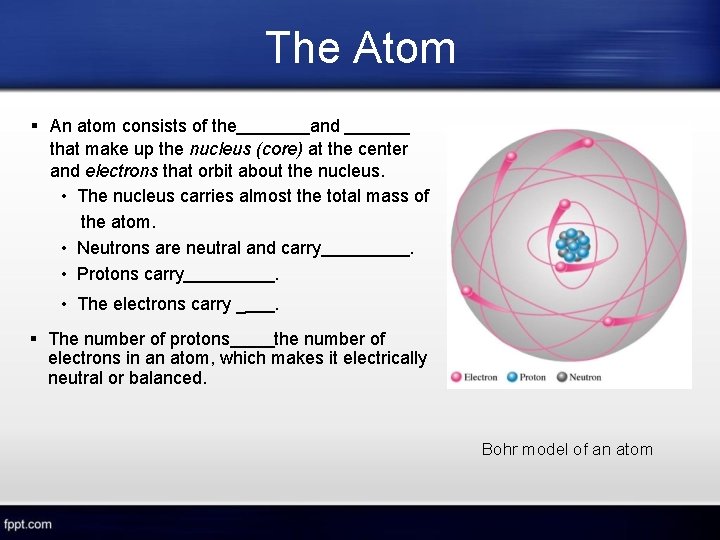 The Atom An atom consists of the and that make up the nucleus (core)