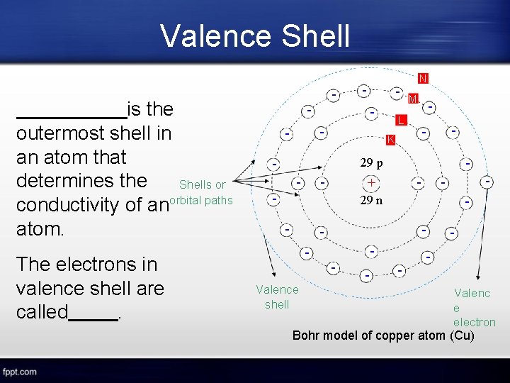 Valence Shell is the outermost shell in an atom that determines the Shells or