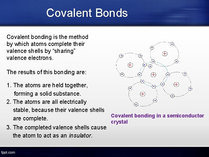Covalent Bonds Covalent bonding is the method by which atoms complete their valence shells