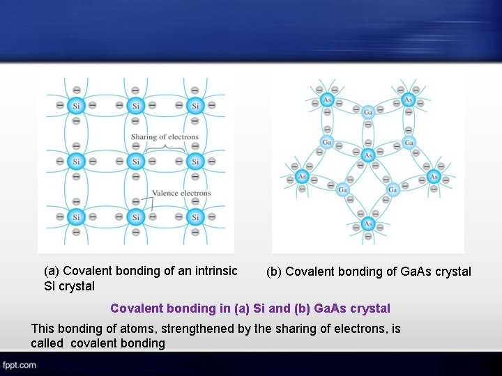 (a) Covalent bonding of an intrinsic Si crystal (b) Covalent bonding of Ga. As