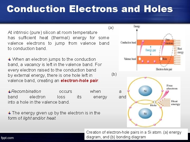 Conduction Electrons and Holes (a) At intrinsic (pure) silicon at room temperature has sufficient