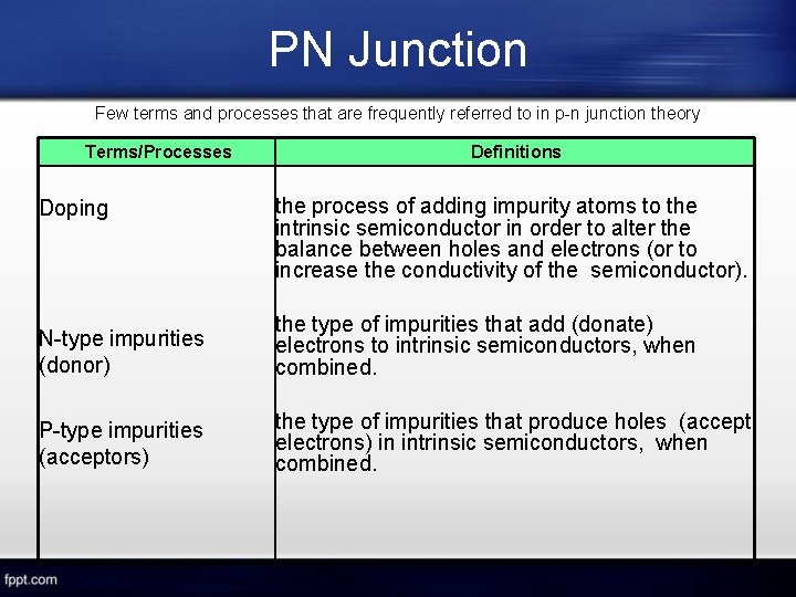 PN Junction Few terms and processes that are frequently referred to in p-n junction