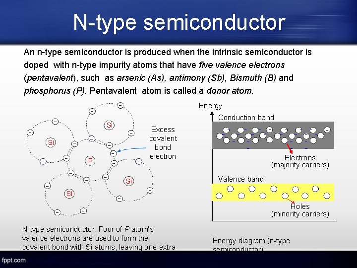 N-type semiconductor An n-type semiconductor is produced when the intrinsic semiconductor is doped with