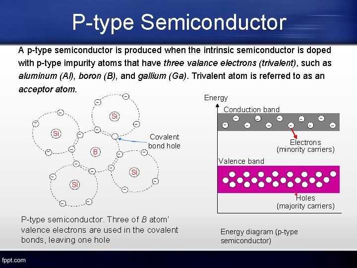 P-type Semiconductor A p-type semiconductor is produced when the intrinsic semiconductor is doped with
