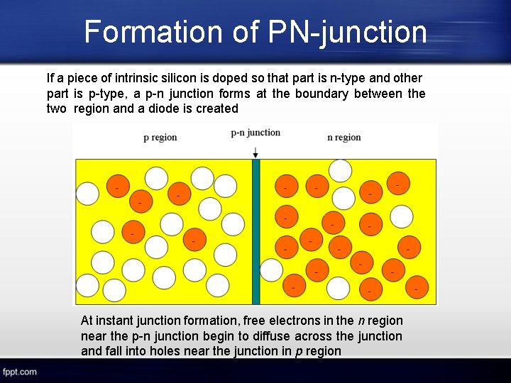 Formation of PN-junction If a piece of intrinsic silicon is doped so that part
