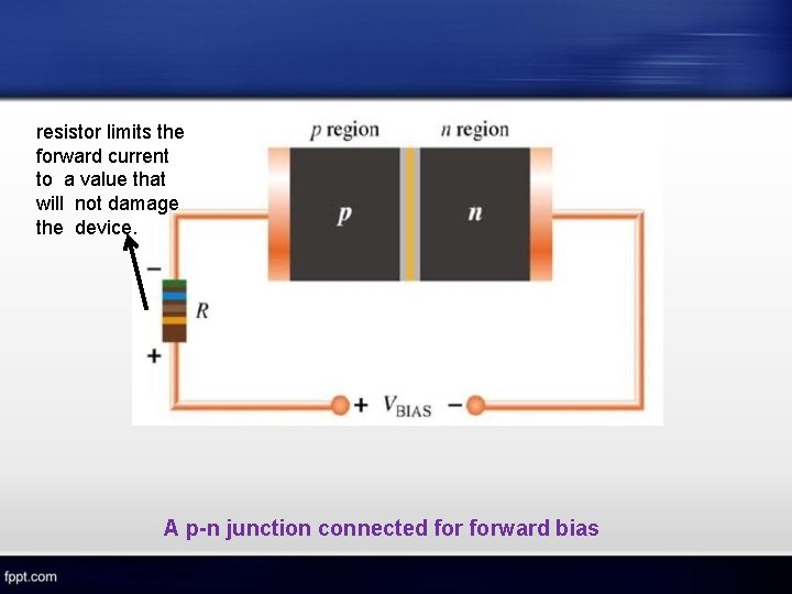 resistor limits the forward current to a value that will not damage the device.