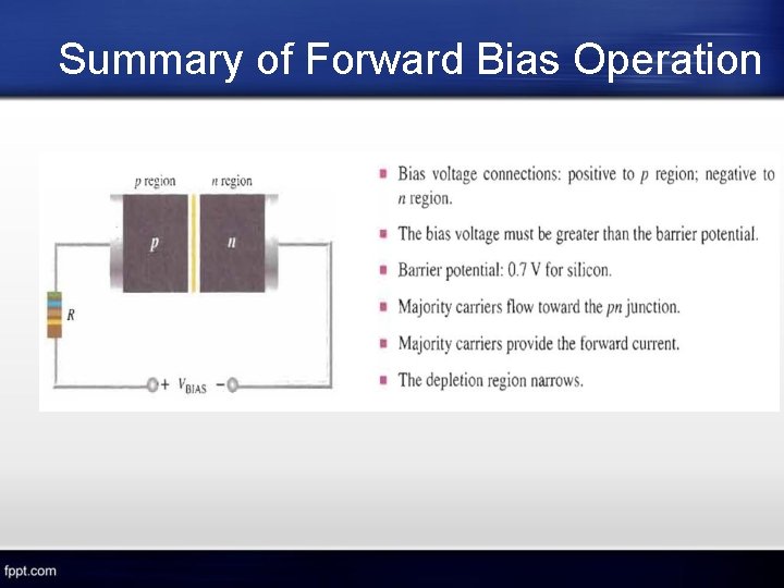 Summary of Forward Bias Operation 