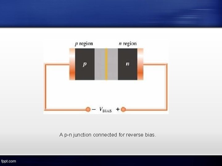 A p-n junction connected for reverse bias. 