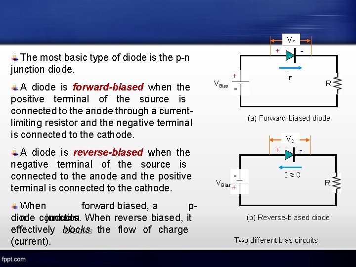 VF The most basic type of diode is the p-n junction diode. A diode