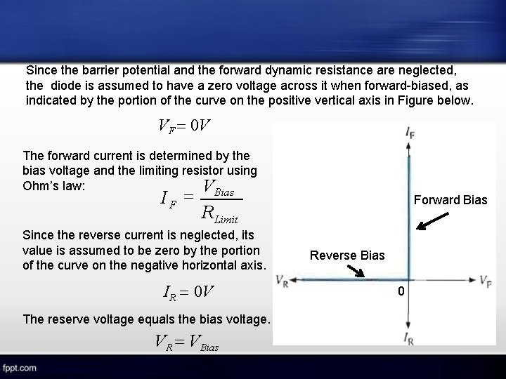 Since the barrier potential and the forward dynamic resistance are neglected, the diode is