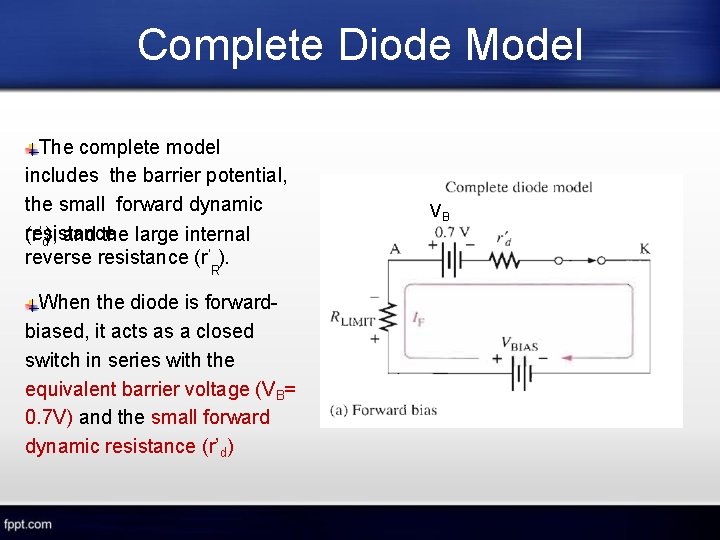 Complete Diode Model The complete model includes the barrier potential, the small forward dynamic