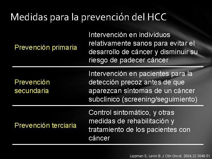 Medidas para la prevención del HCC Prevención primaria Intervención en individuos relativamente sanos para