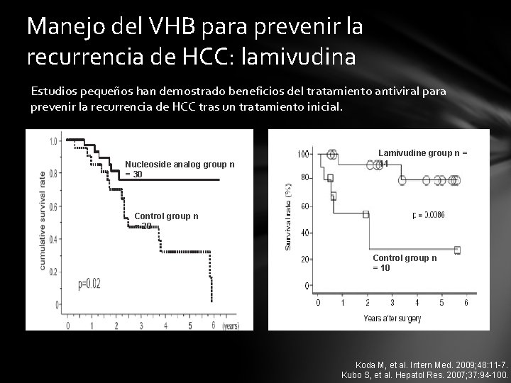 Manejo del VHB para prevenir la recurrencia de HCC: lamivudina Estudios pequeños han demostrado