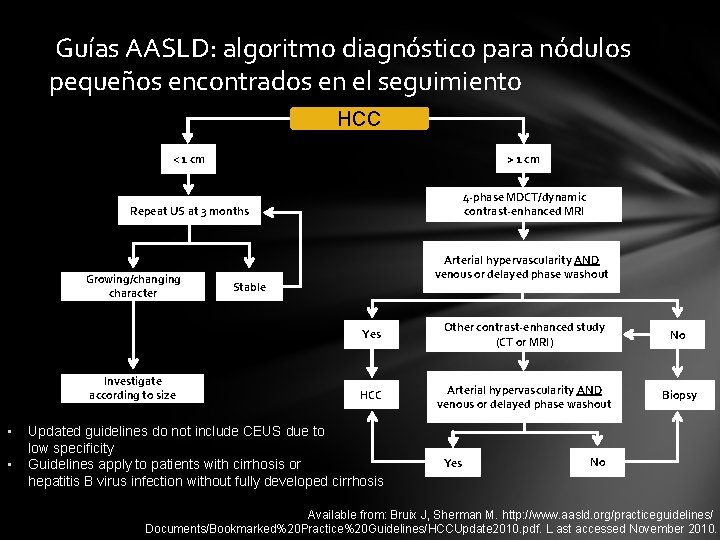 Guías AASLD: algoritmo diagnóstico para nódulos pequeños encontrados en el seguimiento HCC < 1