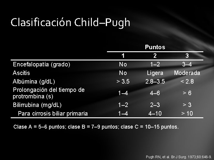 Clasificación Child–Pugh Encefalopatía (grado) Ascitis Albúmina (g/d. L) Prolongación del tiempo de protrombina (s)