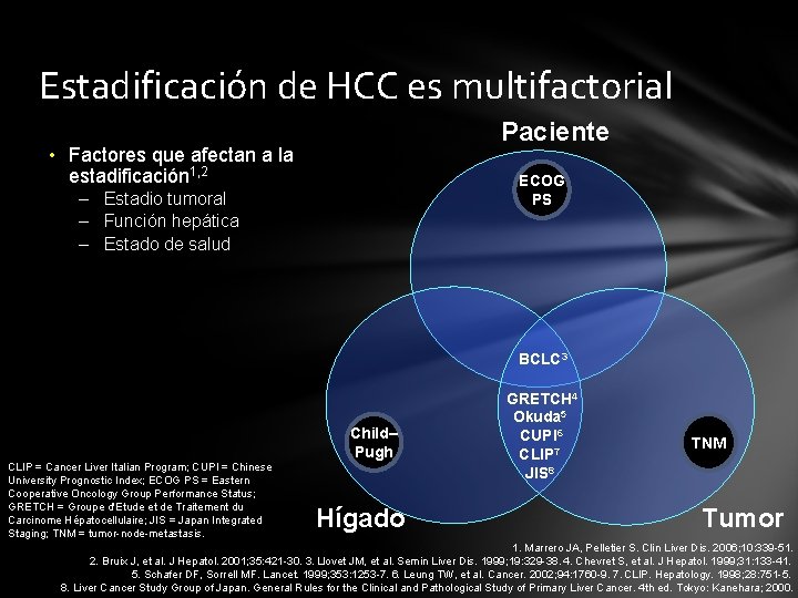 Estadificación de HCC es multifactorial Paciente • Factores que afectan a la estadificación 1,