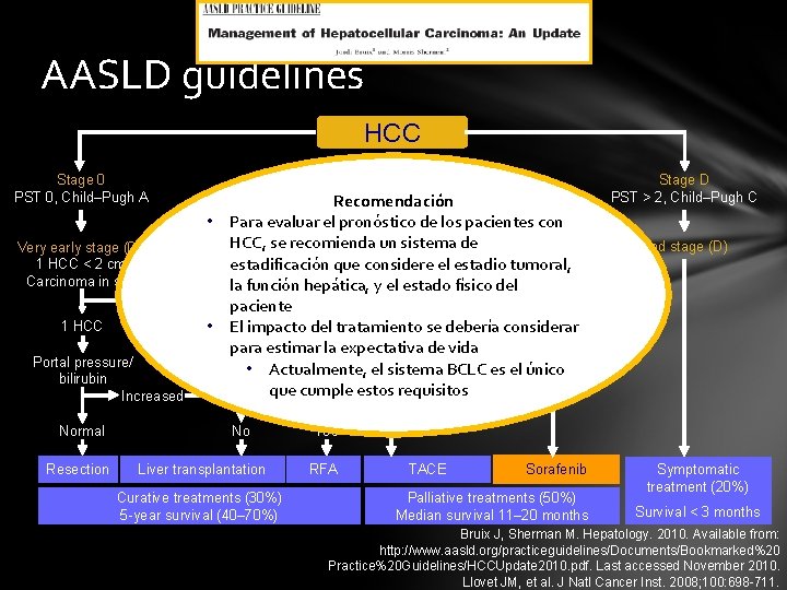AASLD guidelines HCC Stage 0 PST 0, Child–Pugh A Stage A–C PSTRecomendación 0– 2,