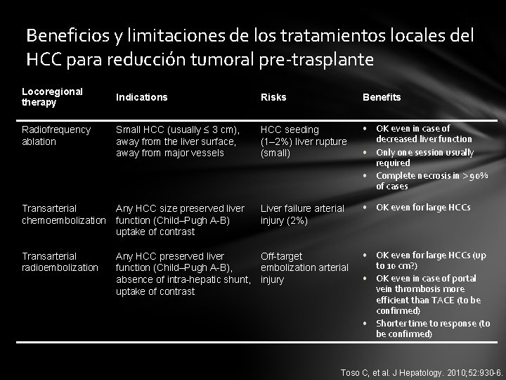 Beneficios y limitaciones de los tratamientos locales del HCC para reducción tumoral pre-trasplante Locoregional