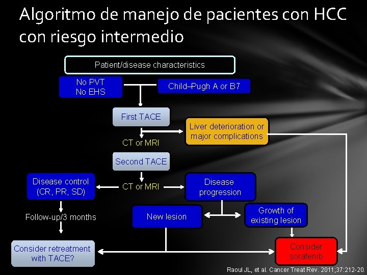 Algoritmo de manejo de pacientes con HCC con riesgo intermedio Patient/disease characteristics No PVT