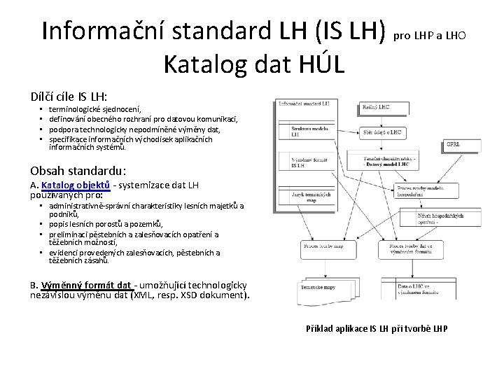 Informační standard LH (IS LH) pro LHP a LHO Katalog dat HÚL Dílčí cíle