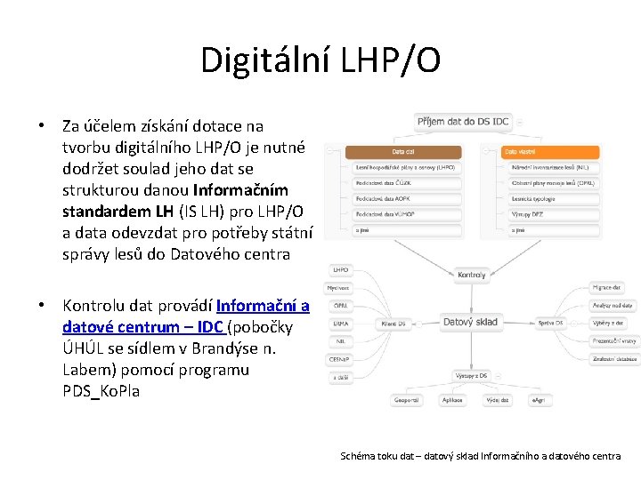 Digitální LHP/O • Za účelem získání dotace na tvorbu digitálního LHP/O je nutné dodržet Digitální LHP/O • Za účelem získání dotace na tvorbu digitálního LHP/O je nutné dodržet