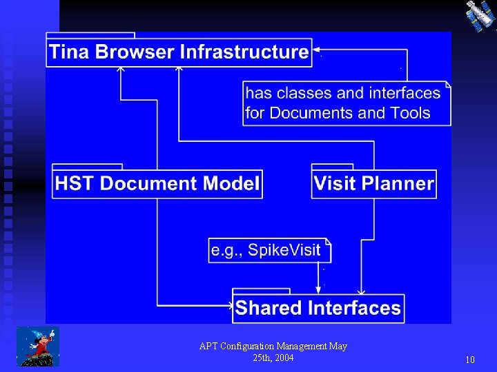 APT Configuration Management May 25 th, 2004 10 