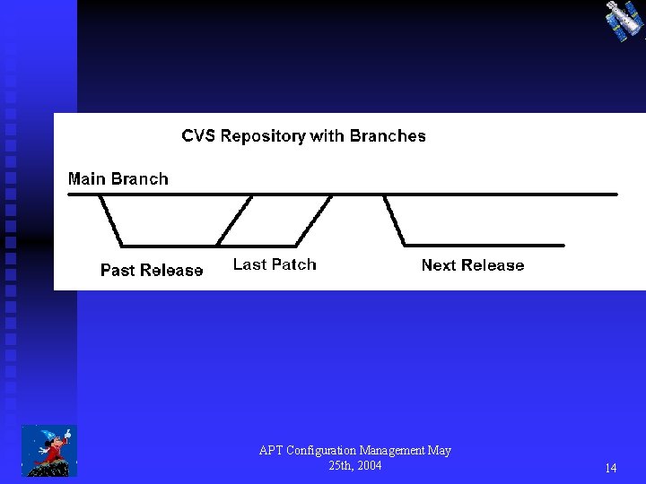 APT Configuration Management May 25 th, 2004 14 
