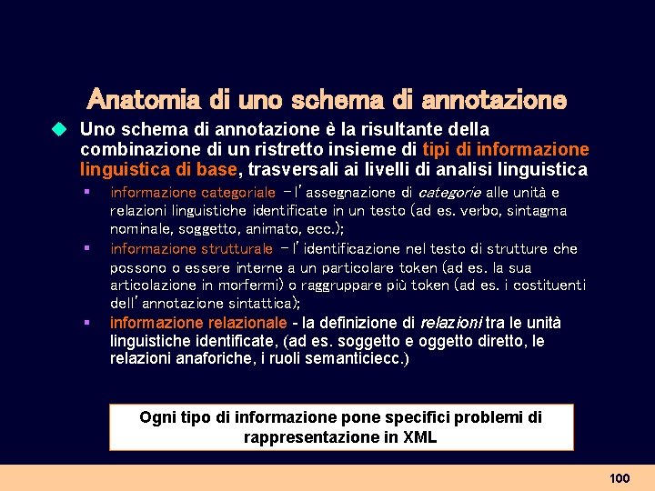 Anatomia di uno schema di annotazione u Uno schema di annotazione è la risultante