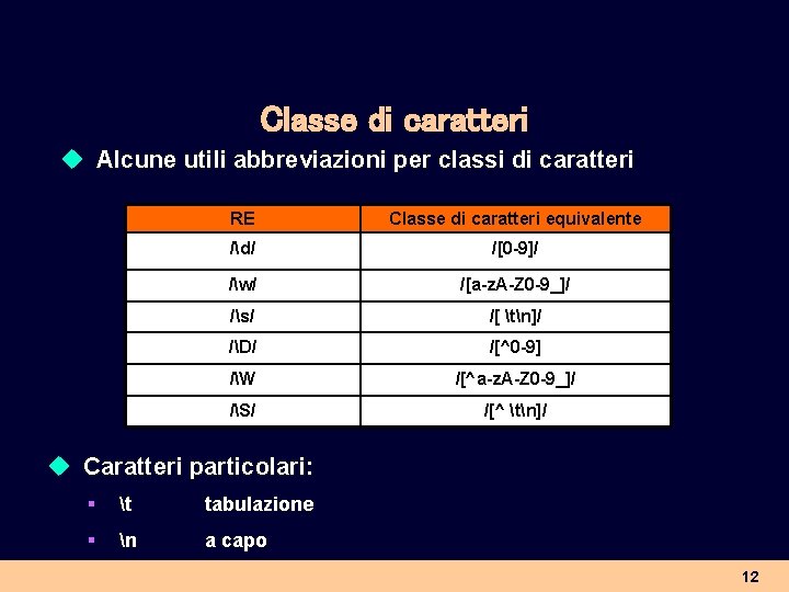 Classe di caratteri u Alcune utili abbreviazioni per classi di caratteri RE Classe di