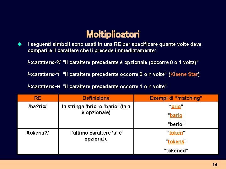 Moltiplicatori u I seguenti simboli sono usati in una RE per specificare quante volte