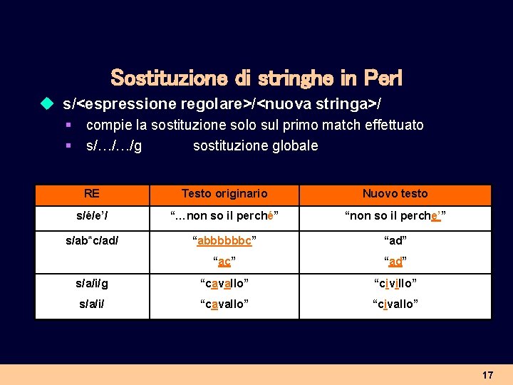 Sostituzione di stringhe in Perl u s/<espressione regolare>/<nuova stringa>/ § § compie la sostituzione