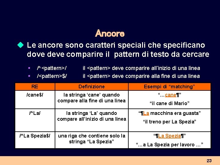 Ancore u Le ancore sono caratteri speciali che specificano dove deve comparire il pattern