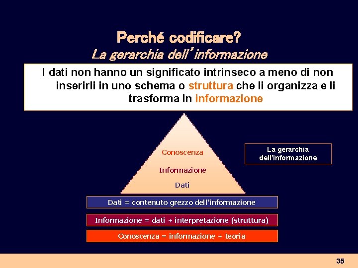 Perché codificare? La gerarchia dell’informazione I dati non hanno un significato intrinseco a meno