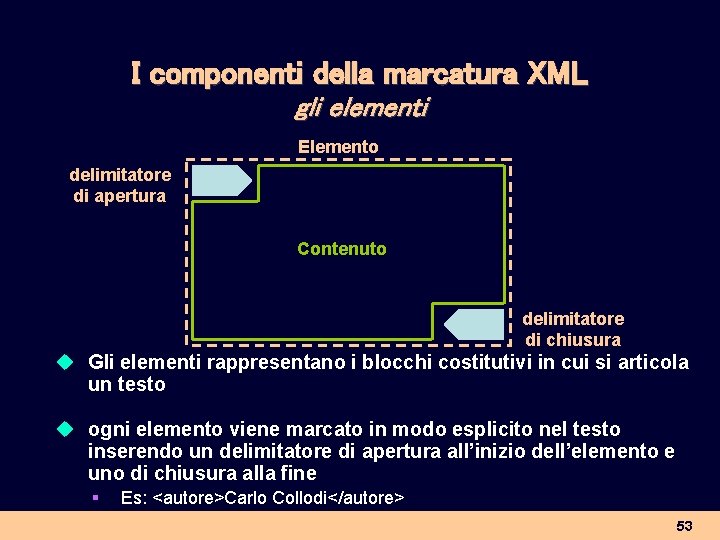 I componenti della marcatura XML gli elementi Elemento delimitatore di apertura Contenuto delimitatore di