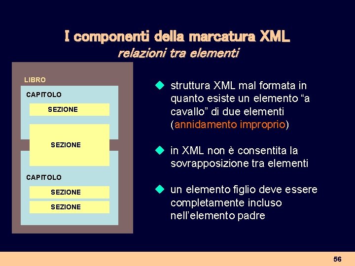 I componenti della marcatura XML relazioni tra elementi LIBRO CAPITOLO SEZIONE u struttura XML