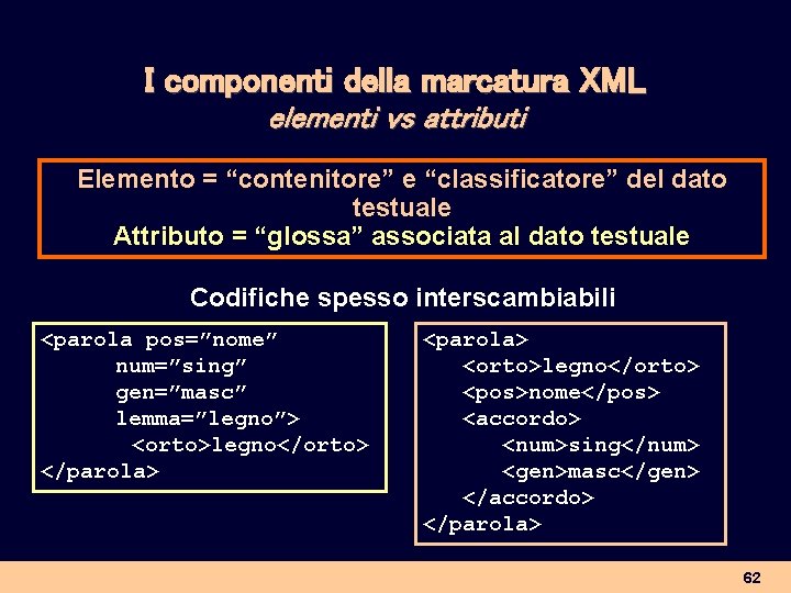 I componenti della marcatura XML elementi vs attributi Elemento = “contenitore” e “classificatore” del