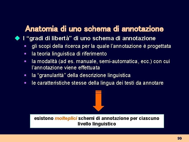 Anatomia di uno schema di annotazione u I “gradi di libertà” di uno schema