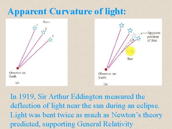 Apparent Curvature of light: In 1919, Sir Arthur Eddington measured the deflection of light