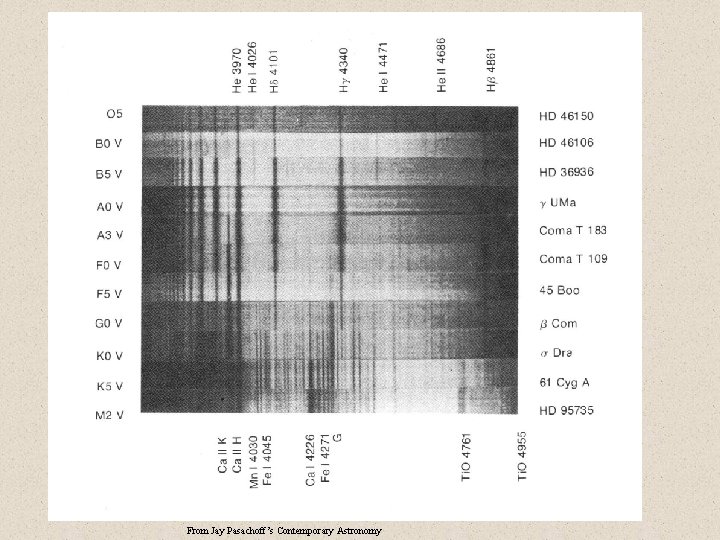 From Jay Pasachoff’s Contemporary Astronomy 