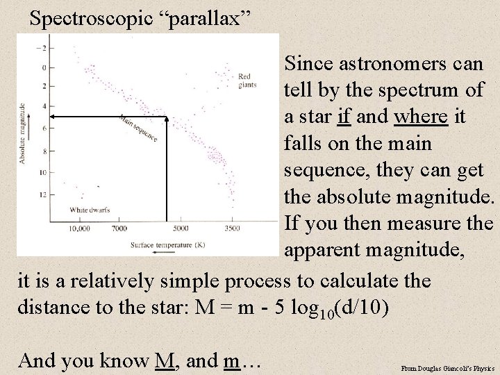 Spectroscopic “parallax” Since astronomers can tell by the spectrum of a star if and