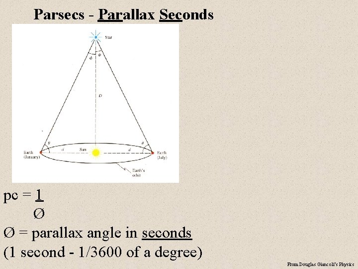 Parsecs - Parallax Seconds pc = 1 Ø Ø = parallax angle in seconds