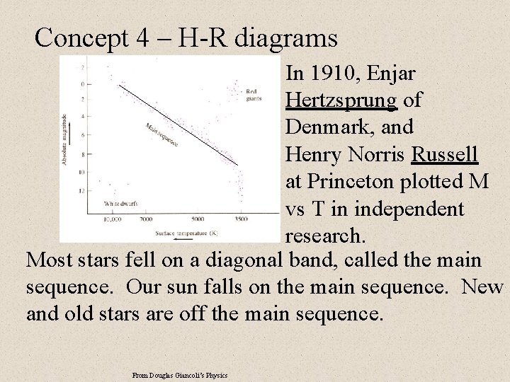 Concept 4 – H-R diagrams In 1910, Enjar Hertzsprung of Denmark, and Henry Norris