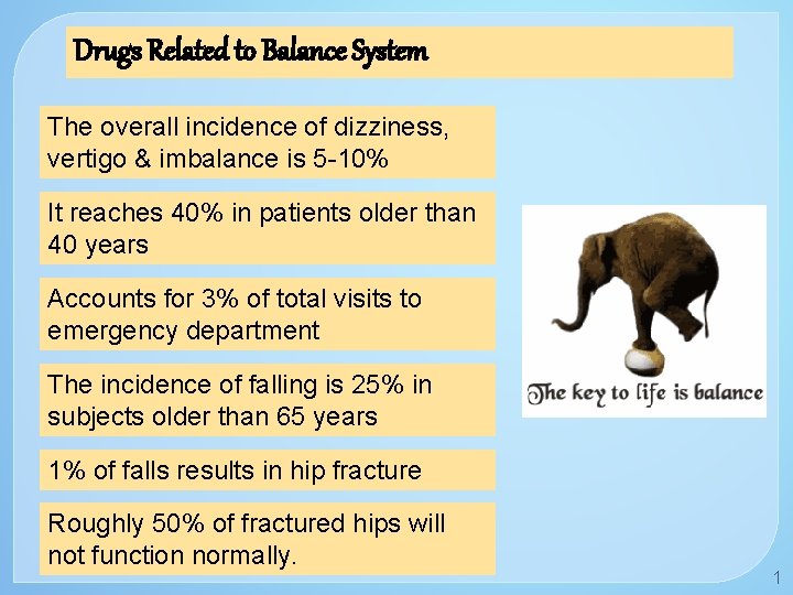 Drugs Related to Balance System The overall incidence of dizziness, vertigo & imbalance is