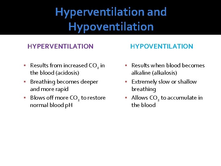 Hyperventilation and Hypoventilation HYPERVENTILATION Results from increased CO 2 in the blood (acidosis) Breathing