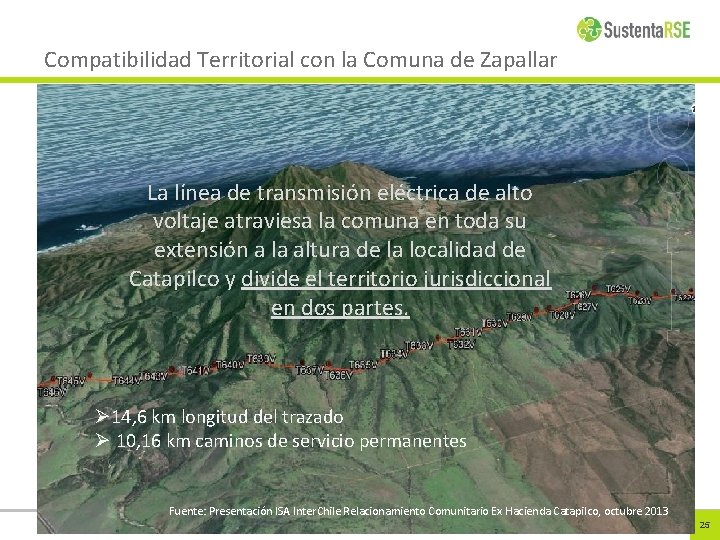 Compatibilidad Territorial con la Comuna de Zapallar La línea de transmisión eléctrica de alto