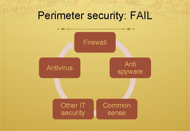 Perimeter security: FAIL Firewall Antivirus Other IT security Anti spyware Common sense Perimeter security: FAIL Firewall Antivirus Other IT security Anti spyware Common sense