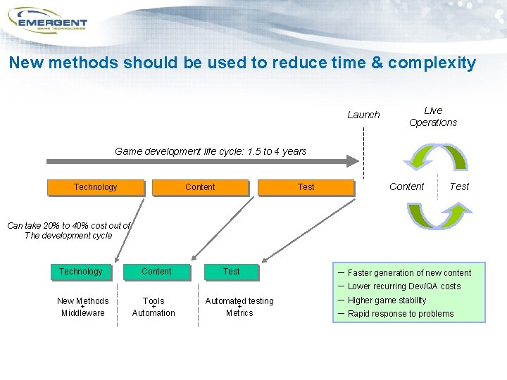 New methods should be used to reduce time & complexity Launch Live Operations Game