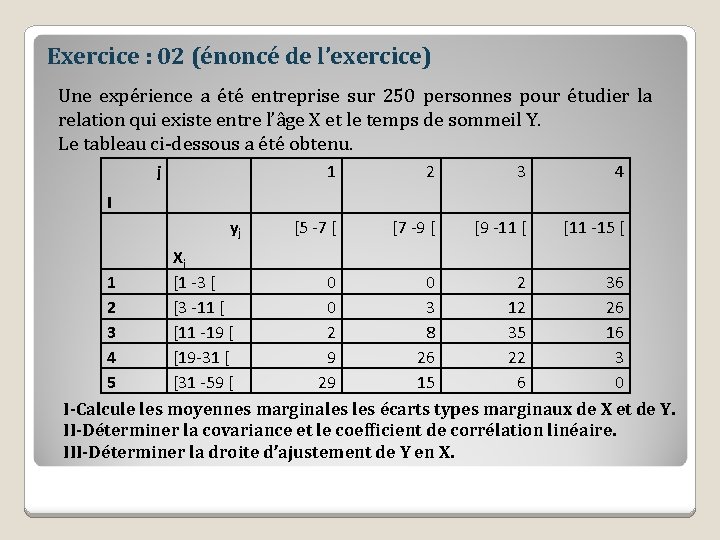 Exercice : 02 (énoncé de l’exercice) Une expérience a été entreprise sur 250 personnes