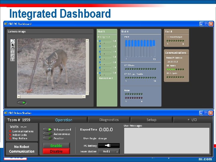 Integrated Dashboard 24 Integrated Dashboard 24
